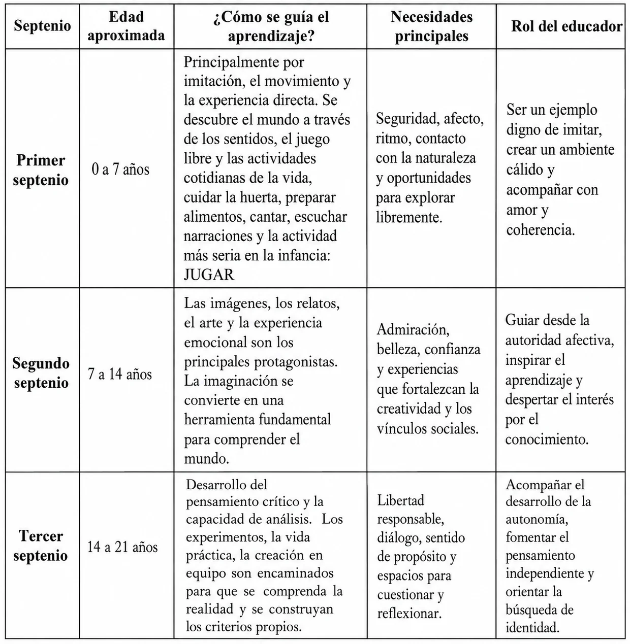 pedagogia waldorf