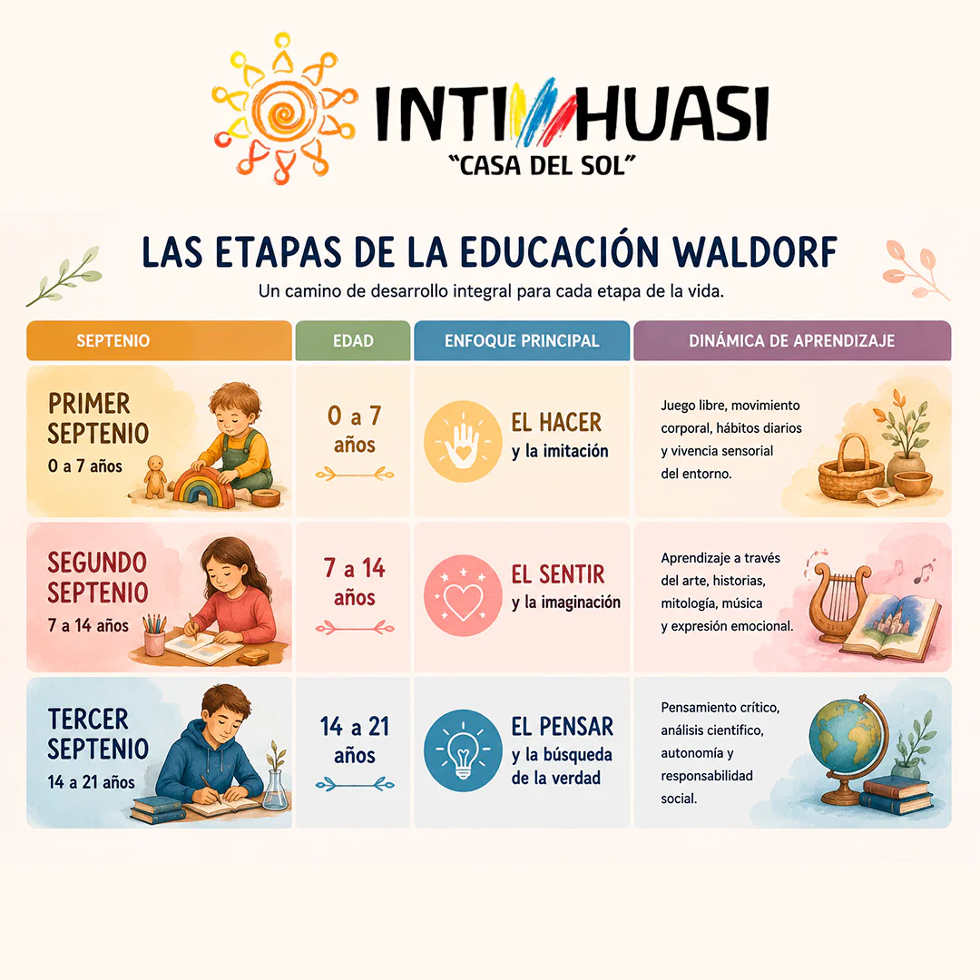 pedagogia waldorf